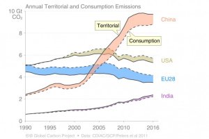 CO2 pr land.jpg