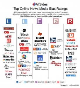 AllSidesMediaBiasChart-Version1.1_0.jpg