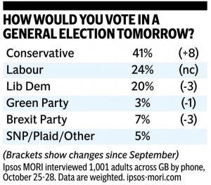 electionpolltable.jpg