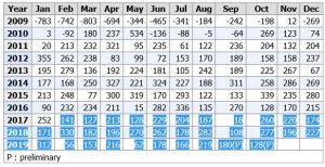 US job growth by mth in 1000.JPG