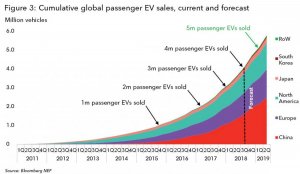 4-million-EVs-chart-3.jpg