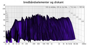 bredbåndselenter og diskant.jpg