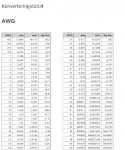 Konverteringtabell AWG til metriske verdier .jpg