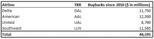 airline buybacks.png