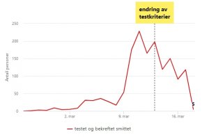 covid spredning 17 mars.jpg