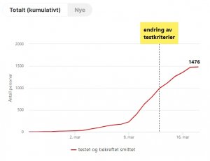 covid 17 mars kumulativt.jpg