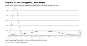 Screenshot_2020-03-24 Haukeland venter under 200 koronapasienter på topp.jpg