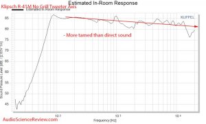 Klipsch R-41M Booksehlf Speaker Spinorama CEA-2034 estimated In-room response Audio Measurements.jpg