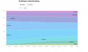 Screenshot_2020-04-06 Corona-viruset Slik spres viruset i Norge og verden Kart og statistikk .jpg