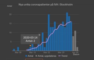 Screenshot_2020-04-06 Corona i intensivvården(1).jpg