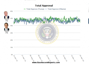 Screenshot_2020-04-06 Daily Presidential Tracking Poll(1).png