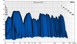 Waterfall Test2 Vol22_Headroom Gr7,9.jpg