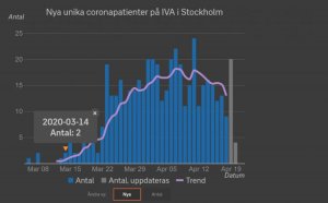 Screenshot_2020-04-21 Corona i intensivvården.jpg