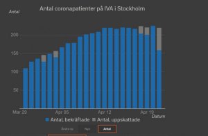 Screenshot_2020-04-21 Corona i intensivvården(1).jpg