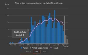 Screenshot_2020-04-22 Corona i intensivvården.jpg