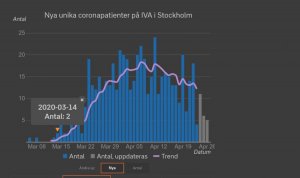 Screenshot_2020-04-30 Corona i intensivvården.jpg