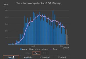 Screenshot_2020-05-08 Corona i intensivvården.jpg
