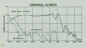 JBL Alnico.png