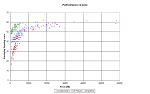 performance vs price (Small).png