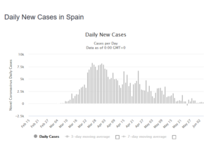 Screenshot_2020-06-05 Spain Coronavirus 287,740 Cases and 27,133 Deaths - Worldometer.png