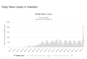 Screenshot_2020-06-05 Sweden Coronavirus 41,883 Cases and 4,562 Deaths - Worldometer.png