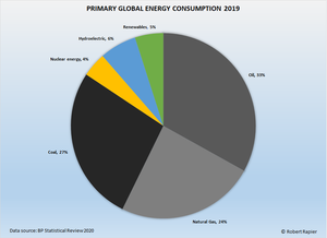 Primary-Energy-Consumption.png