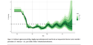 Screenshot_2020-07-02 Situasjonsrapport COVID-19 - 2020 06 24-ukerapport-uke-25-covid-19 pdf.png