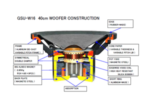 2020-07-03 00_47_14-GSU-W16 WOOFER 構造図(ENG).pdf - Adobe Acrobat Reader DC.png
