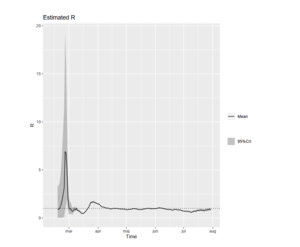 Screenshot_2020-08-04 Riket skattning av det momentana reproduktionstalet 2020-08-03 - riket-s...png