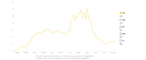 Screenshot_2020-08-16 Corona-viruset Status i Norden.png