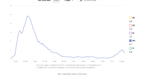 Screenshot_2020-08-16 Corona-viruset Status i Norden(1).png