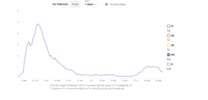 Screenshot_2020-08-30 Coronaviruset Status i Norden.png