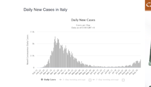 Screenshot_2020-09-05 Italy Coronavirus 274,644 Cases and 35,518 Deaths - Worldometer.png