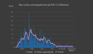 Screenshot_2020-09-06 Corona i intensivvården.png