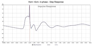 Horn +0cm- in-phase - Step Response.jpg