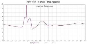Horn +9cm - in-phase - Step Response.jpg
