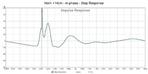 Horn +14cm - in-phase - Step Response.jpg