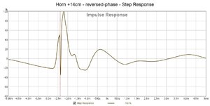 Horn +14cm - reversed-phase - Step Response.jpg