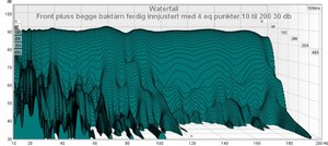 Front pluss begge baktårn ferdig innjustert med 4 eq punkter. 10 til 200 30 db.jpg