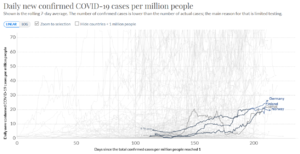 Screenshot_2020-10-05 Coronavirus Pandemic (COVID-19) - Statistics and Research.png