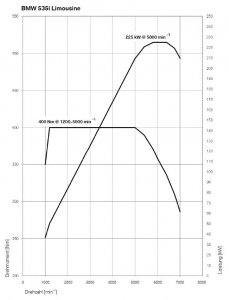 drehmomentdiagramm-535i.jpg