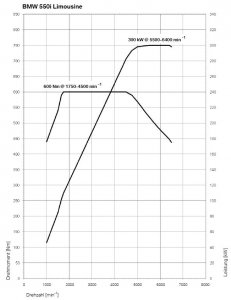 drehmomentdiagramm-550i.jpg