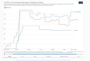 Screenshot_2020-11-07 COVID-19 Government Response Stringency Index.png