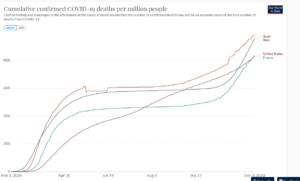 Screenshot_2020-12-04 Coronavirus Pandemic (COVID-19) - Statistics and Research.png
