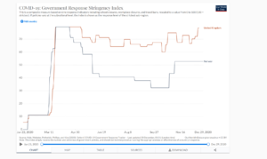 Screenshot_2020-12-30 COVID-19 Government Response Stringency Index.png