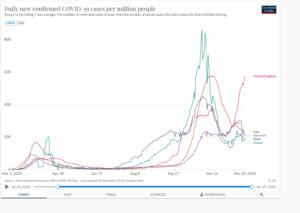 Screenshot_2020-12-30 Coronavirus Pandemic (COVID-19) - Statistics and Research.png