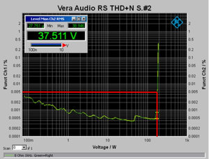 THD+N 1KHz stereo 8 Ohm at 0.005%.jpg