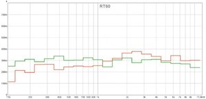 OMF vs Coolio RT60.jpg