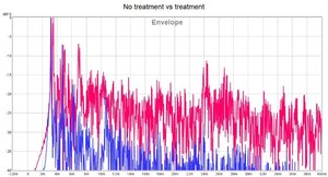No treatment vs treatment- ETC.jpg
