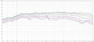 Midbass horn vertical above floor JBL driver and no EQ 12 oct smoothing from 70 Hz to 600 Hz.jpg